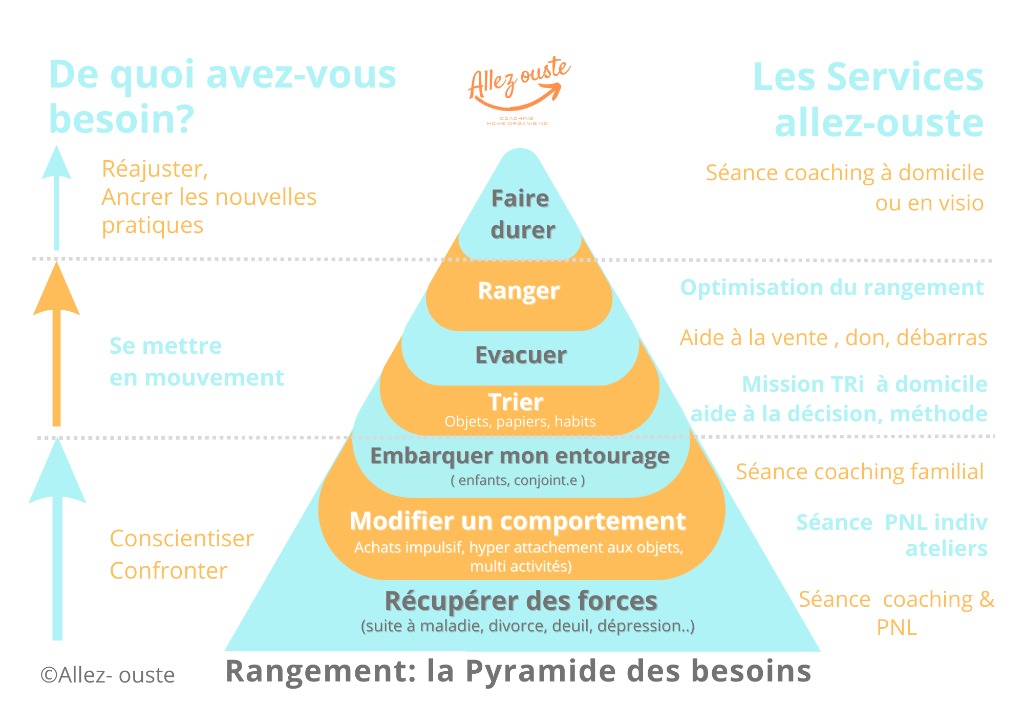 photo cabinet Allez-ouste, Catherine Mercier