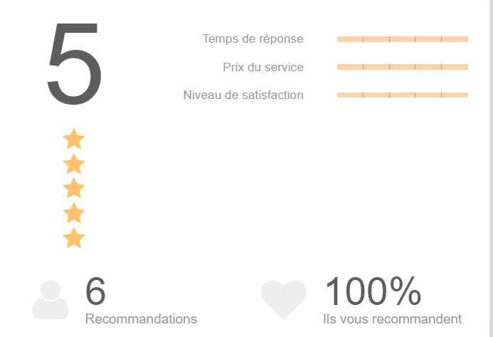 photo activite Lucie Leteve