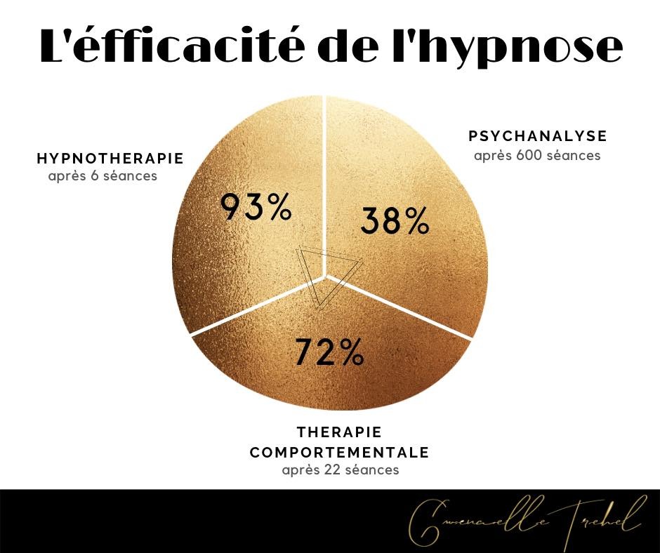photo cabinet Hypnose Var Gwenaelle Trehel