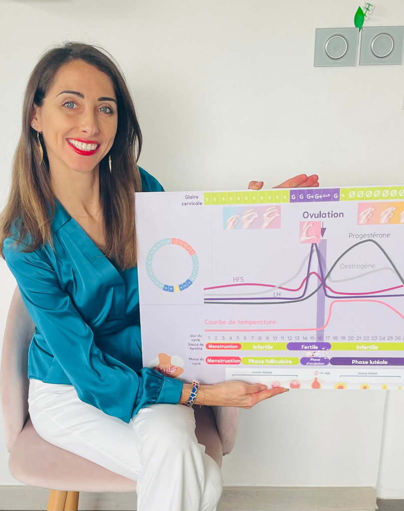 photo activite Céline Matrullo