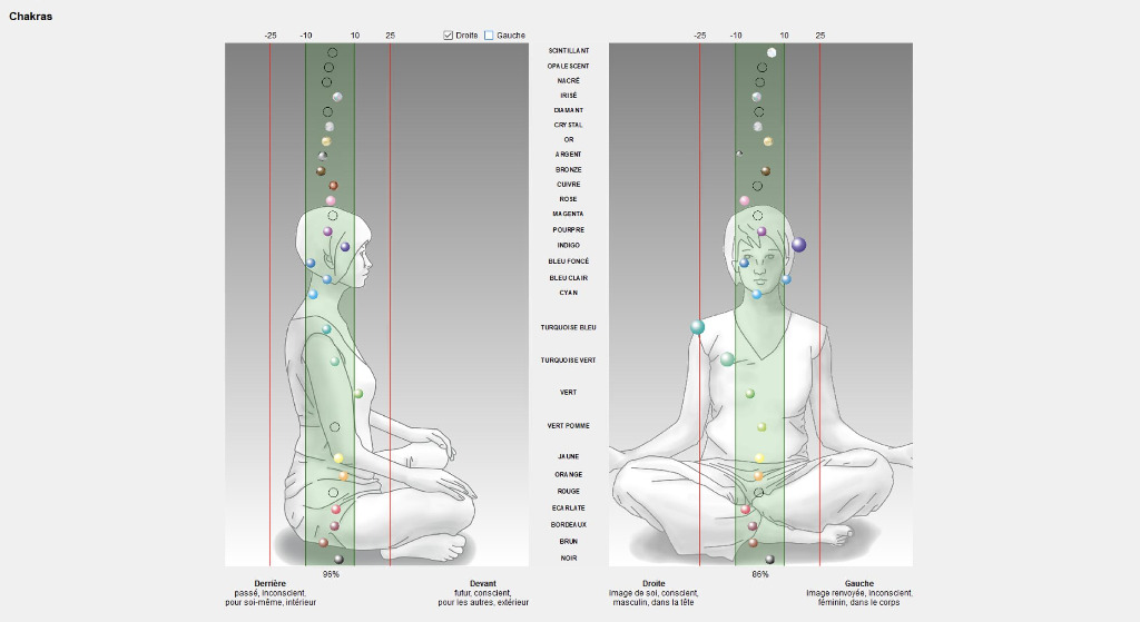 photo seance Grandir son Ame - Stéphane Vittoz