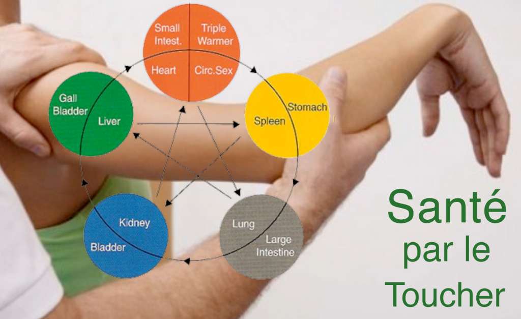 photo activite Cabinet Alternatives FB Thérapies