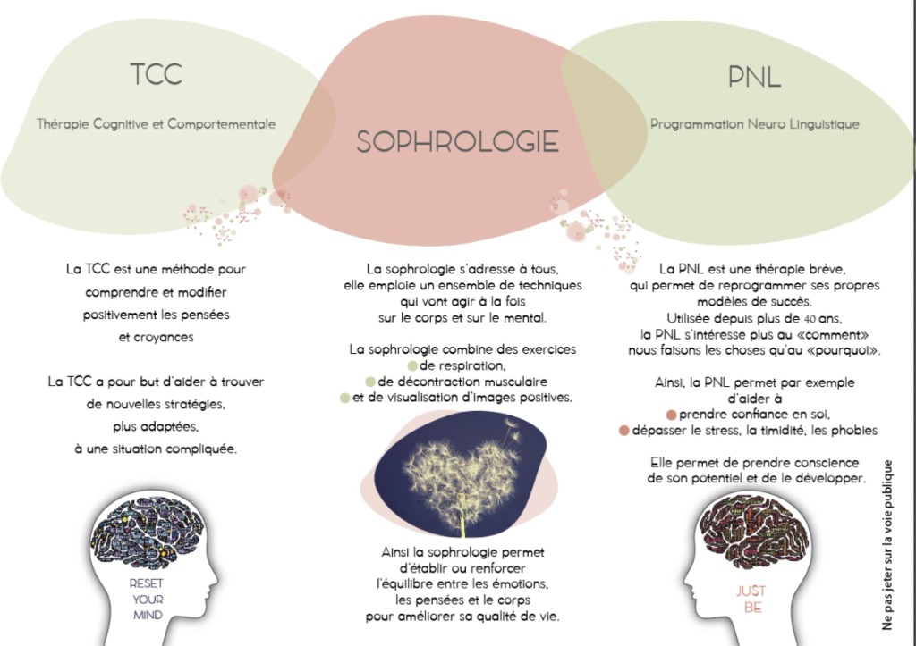 photo activite Schartier Elodie 