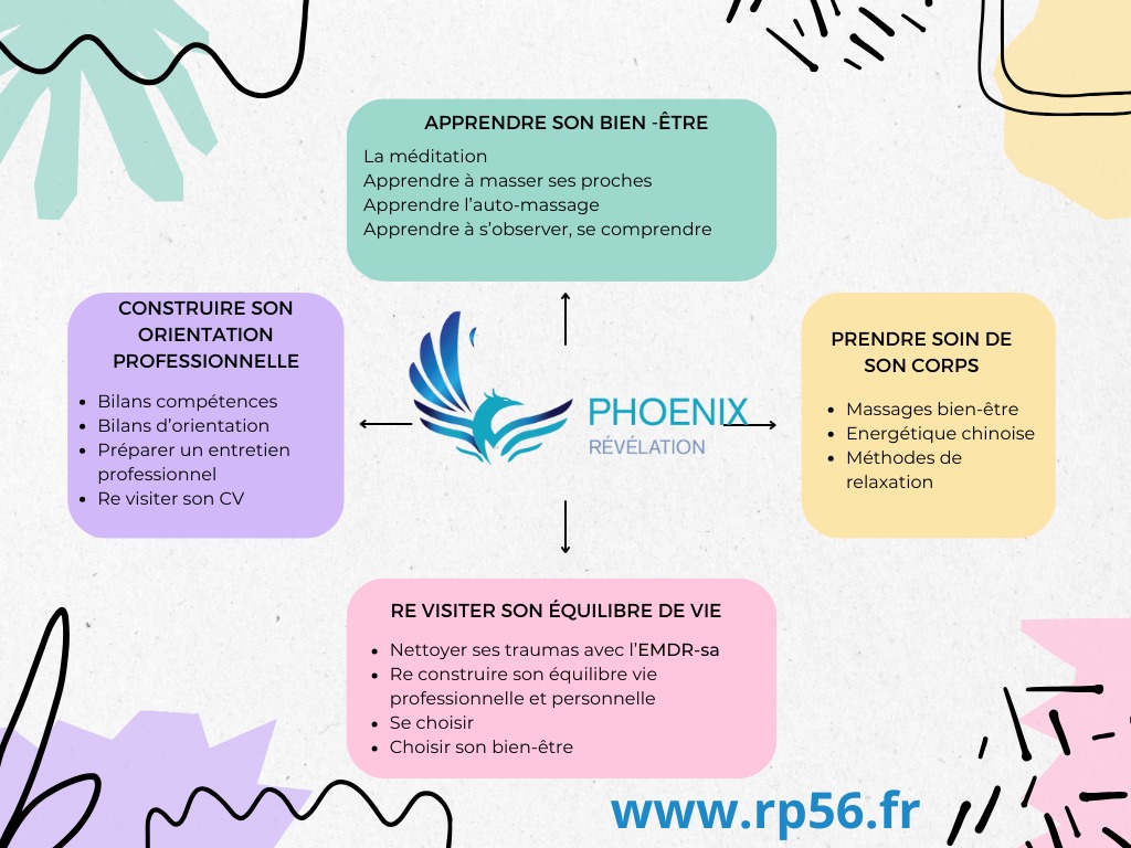 photo activite REVELATION phoenix