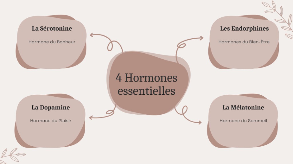 photo activite Corinne Mauconduit (Absoluepil)