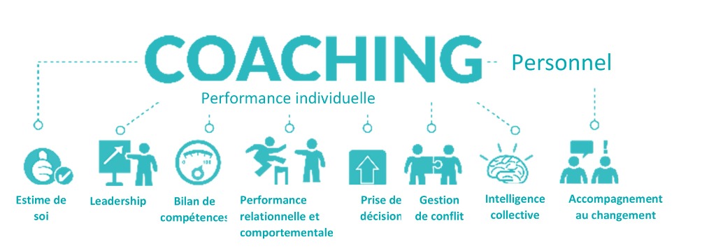 photo activite Nathalie Begue