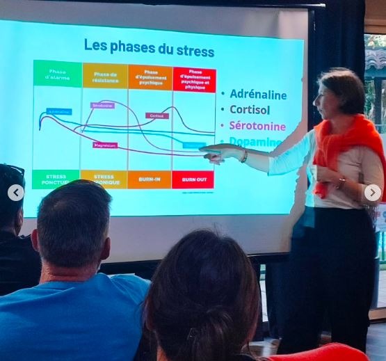 photo activite SEVERINE GAILLARD