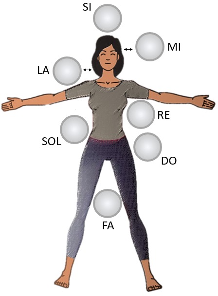 photo seance Namaste Thonon