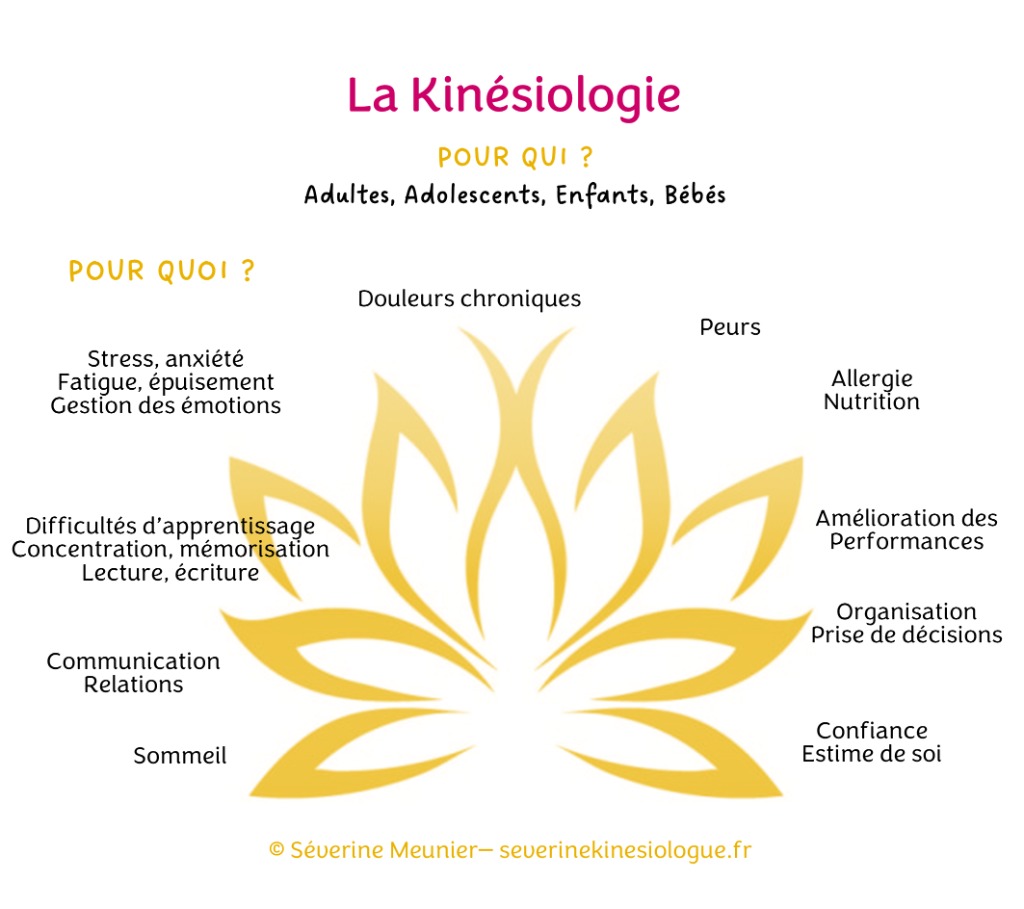 photo activite Séverine Meunier | Kinésiologue certifiée