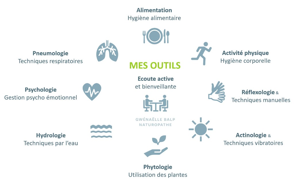 photo activite Gwénaëlle BALP