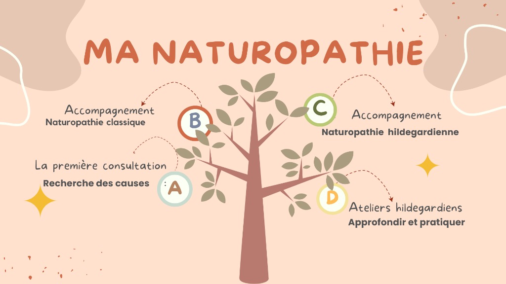 photo activite Laurence Catinon