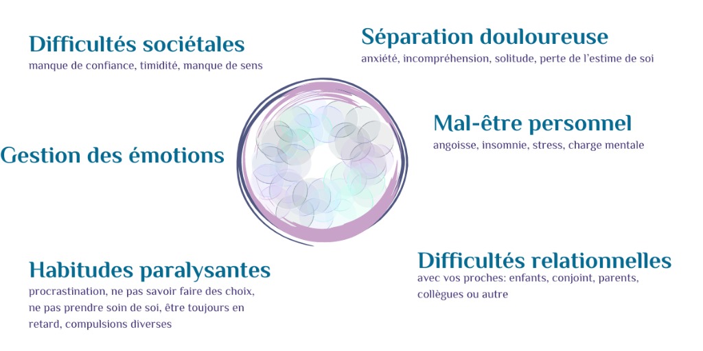 photo activite Céline Dalverny