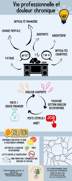 photo cabinet Chloé Raymond