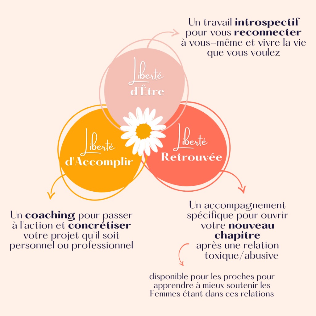 photo cabinet Carole MOURAND MEDERIC - Les Libertés