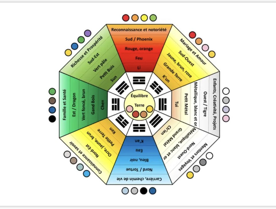 photo seance A2GEOBIOLOGIE