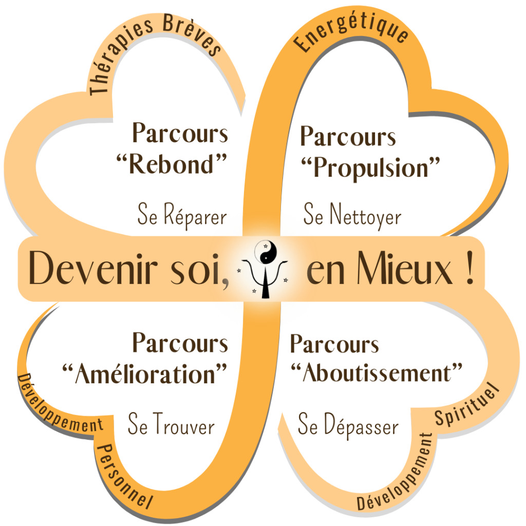 photo activite Magali FONGUEUSE