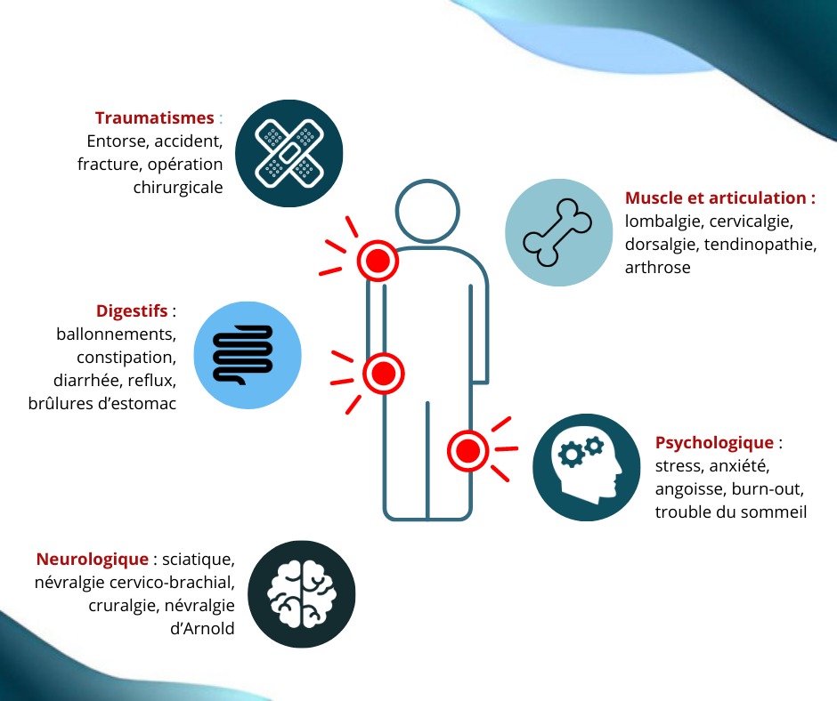 photo activite Eli Himber