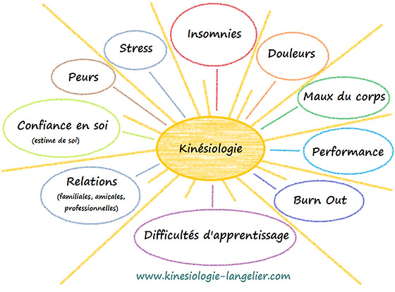photo activite Enora ollive