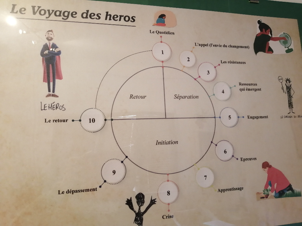 photo seance Moll Cécile