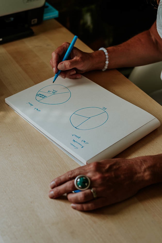 photo seance Sonia De Grendel