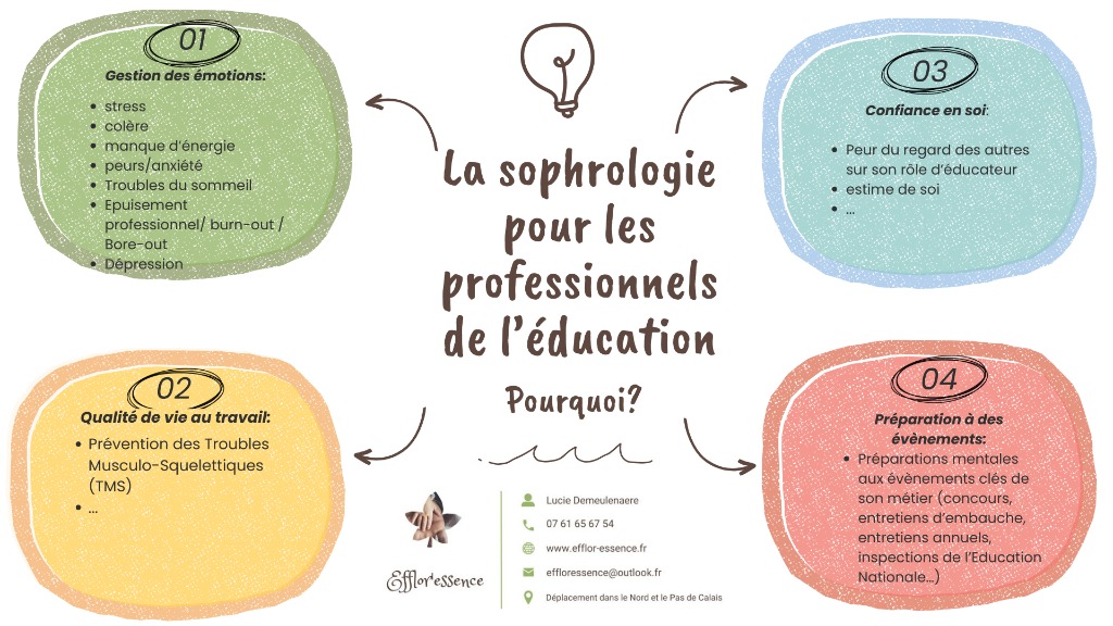 photo seance Lucie Demeulenaere