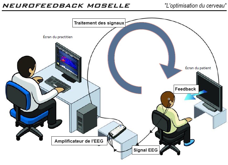 photo seance NEUROFEEDBACK MOSELLE