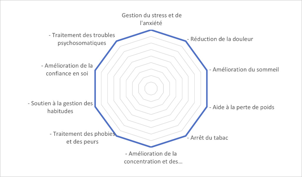 photo activite Lydie godefroy