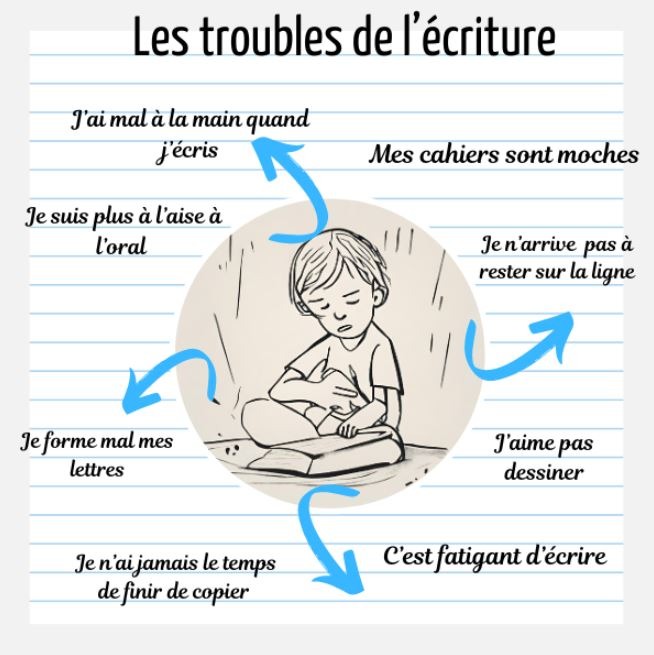 photo seance Laurence ORLANDINI-TERRIEU