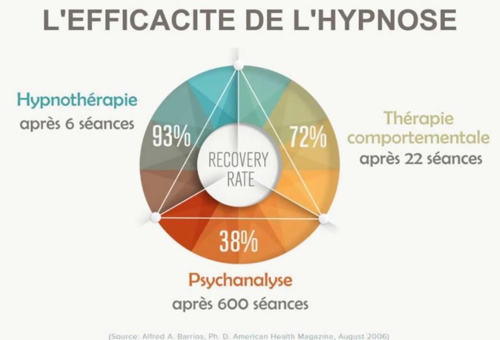 photo activite Claude Bertoux