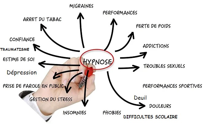 photo seance Marie-Ange EYRAGNE