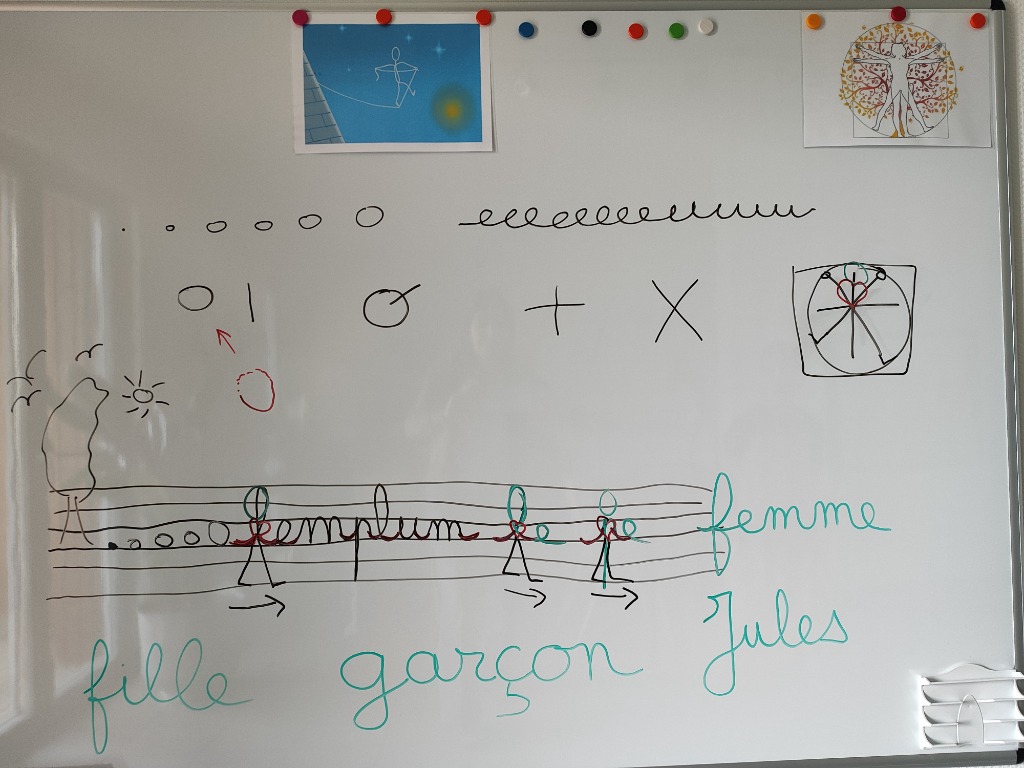 photo activite Laurence Malparty