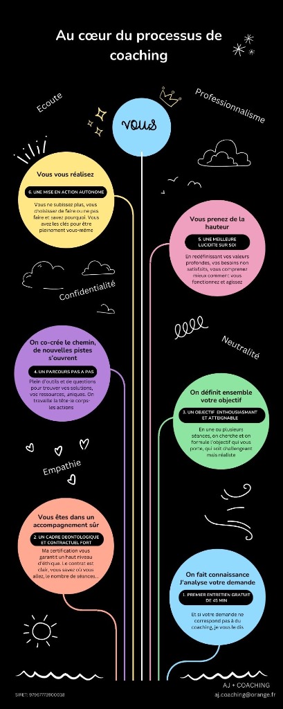 photo activite Annabelle Jocquel