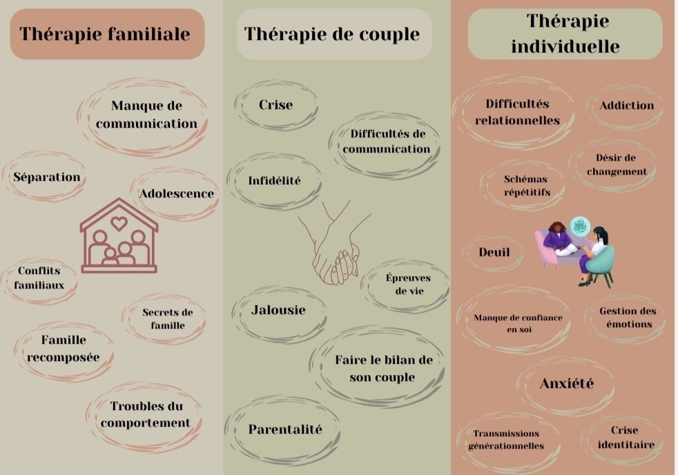 photo activite Laurie PLUTA