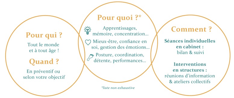 photo seance Blandine Weyne