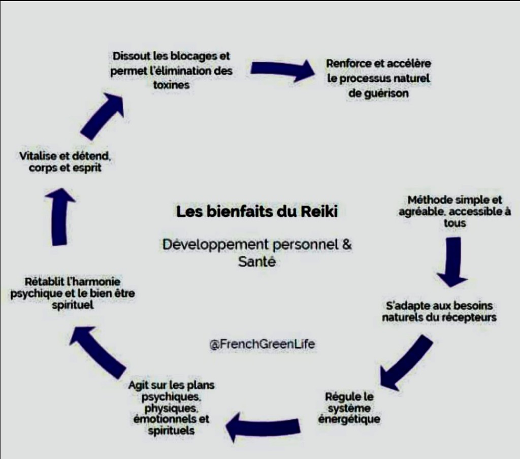 photo activite Marisa DOMAINE CARRALERO - REIKIDIVIN