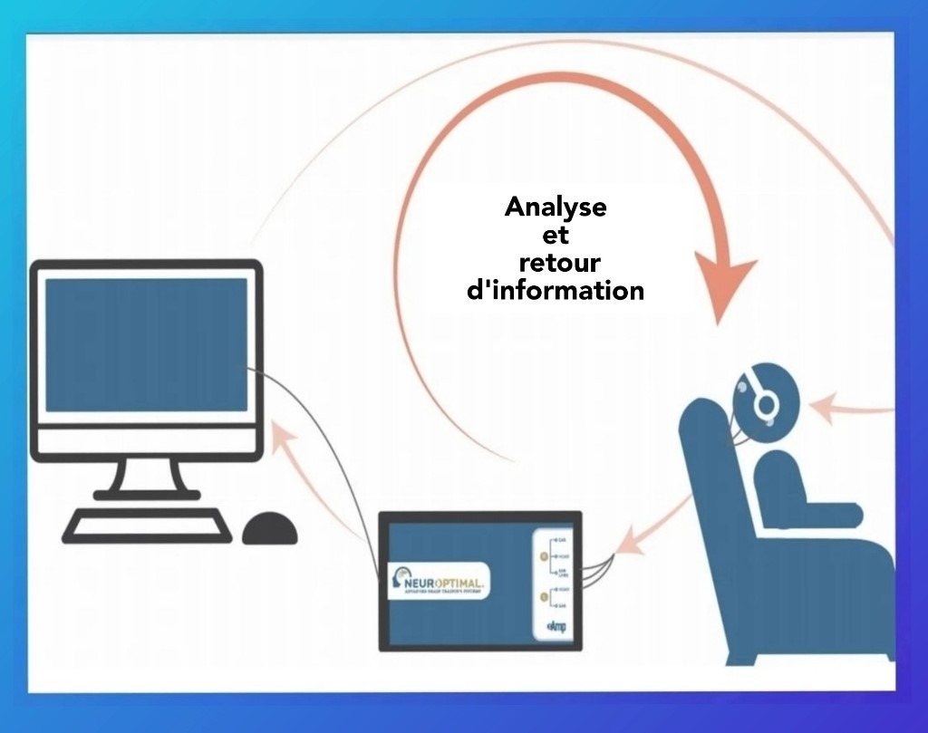 photo activite Christelle Nguyen