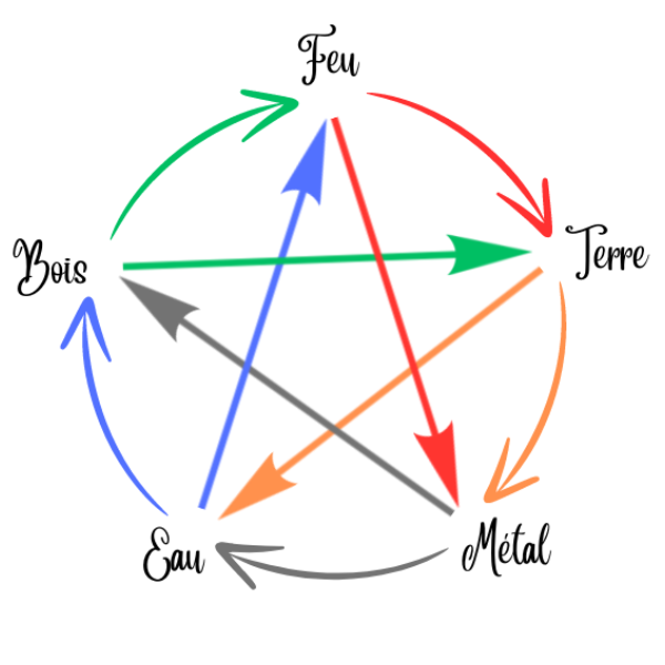 Marie Agnès Fretier