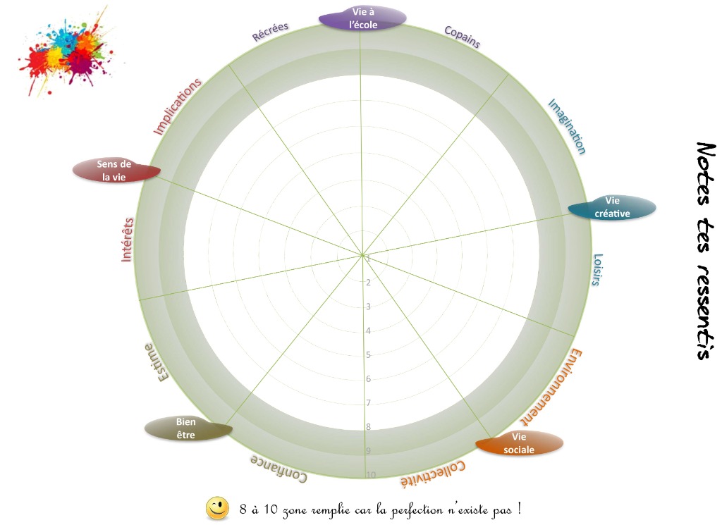 photo cabinet Sabine RENAUD Coach Scolaire des Atypiques