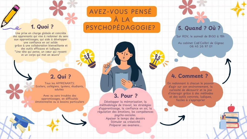 photo activite Yvonne Fabreguettes