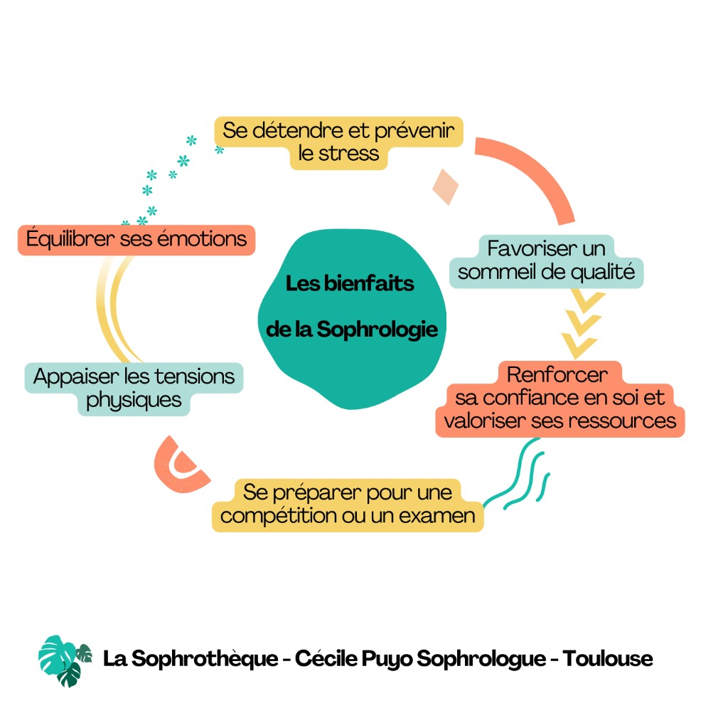 photo activite Cécile Puyo Sophrologue - La Sophrothèque