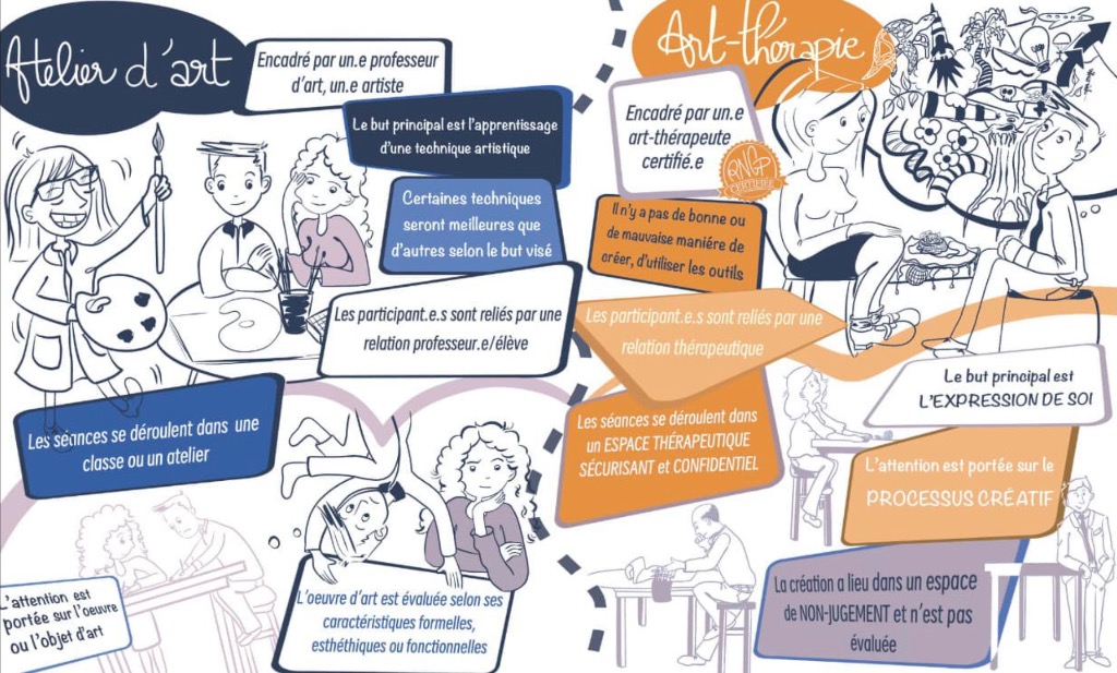 photo seance "Inspiration singulière" Sophie Dugard