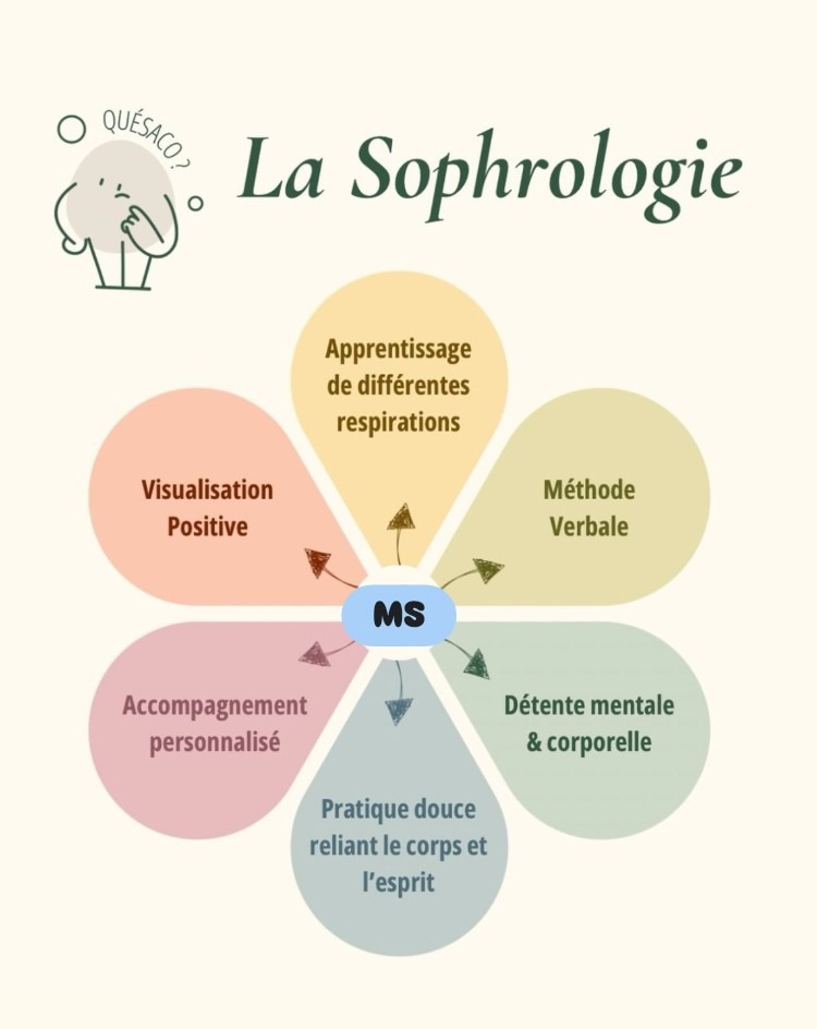 photo activite Cabinet de Thérapie Allure Zen