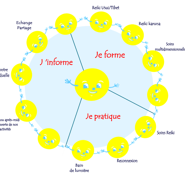 Association Bonsoleil