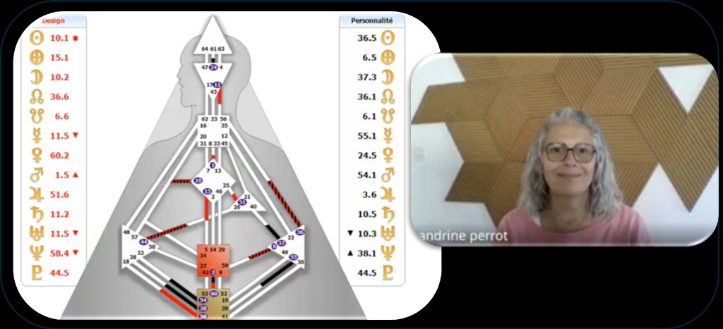 photo activite Sandrine Perrot - être sa nature