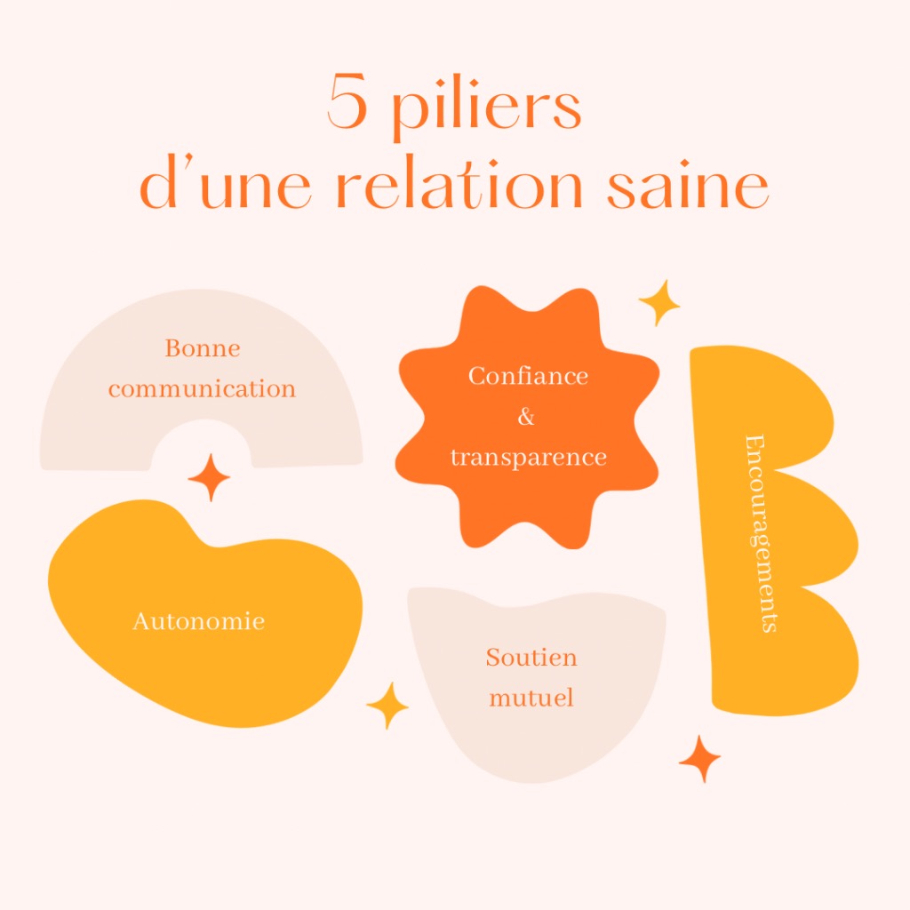 photo activite Diane-Florence Roland - My Holistic Therapy