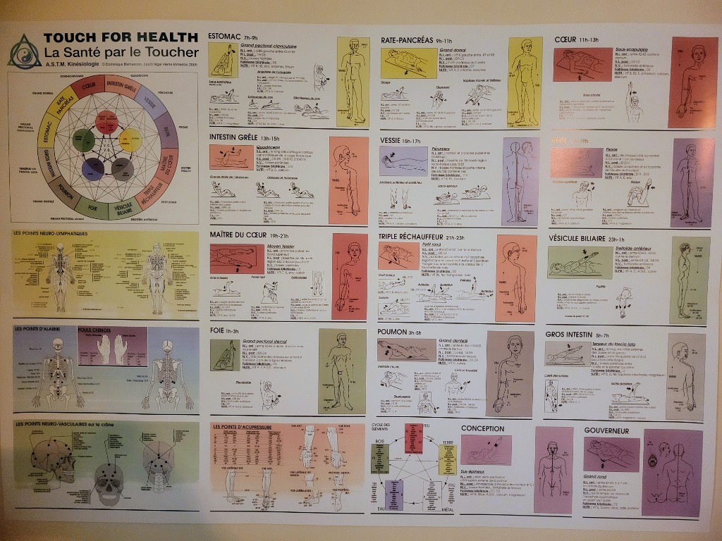 photo seance Sandrine Sanchez