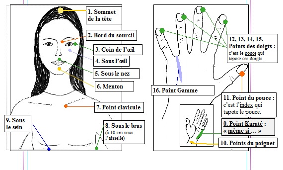 photo activite SANDRINE BOISSIER