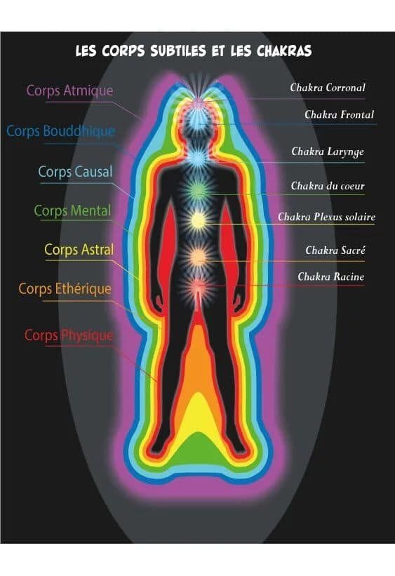 illustration Nettoyage et alignement Chakras