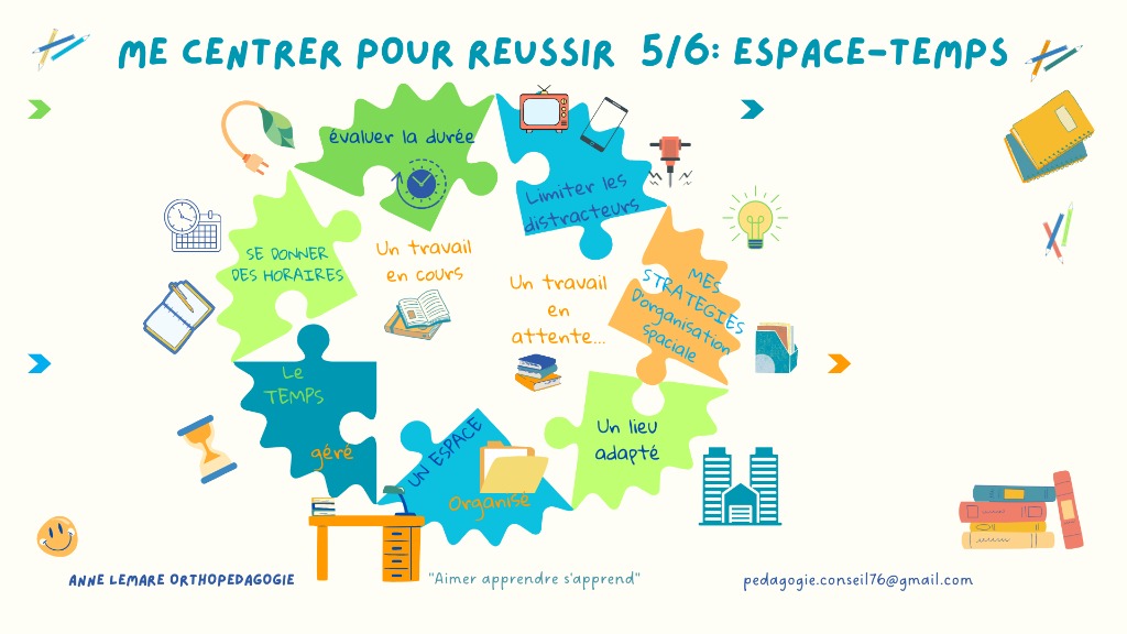 illustration Des outils visuels pour aimer apprendre!