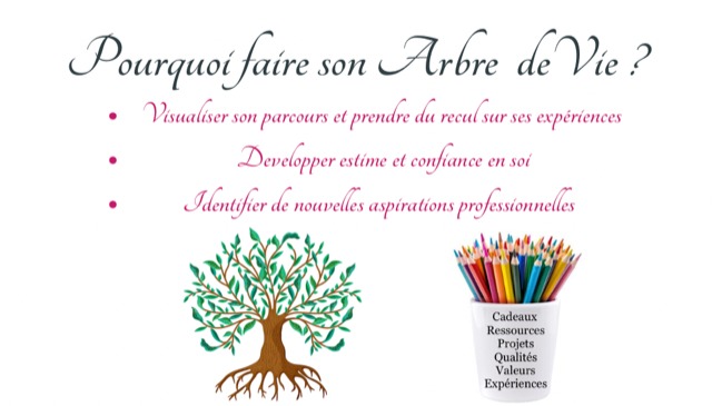 illustration Séance arbre de vie